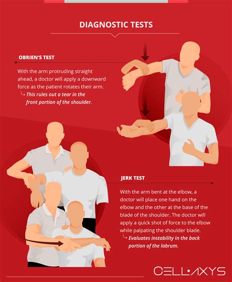 anterior labrum tear test|shoulder test for labral tear.